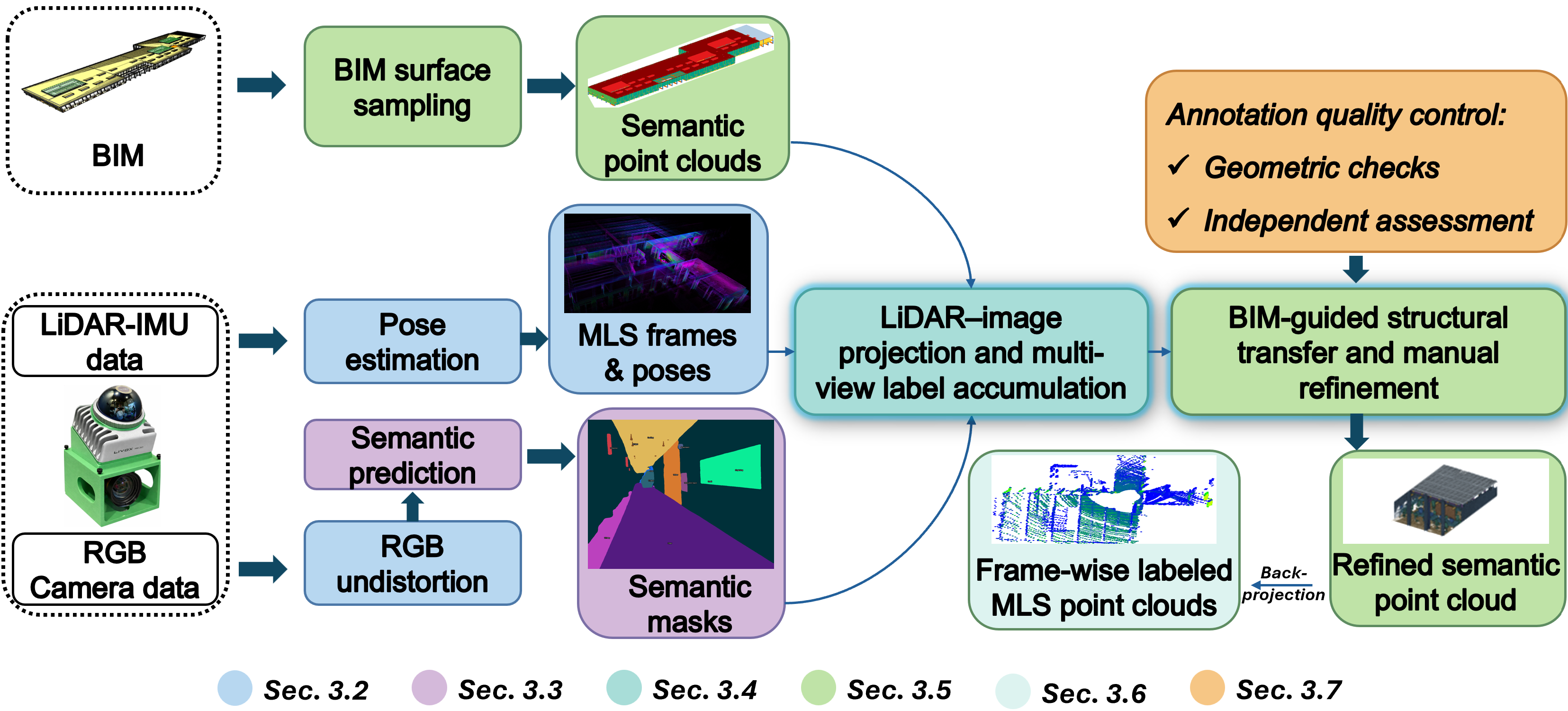 Semantic-ITC system overview